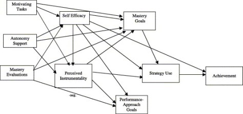 Self mastery efficiency