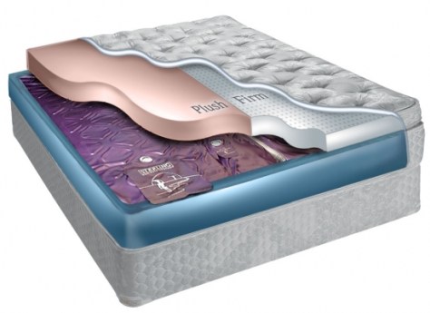 Softside_Waterbed_Memory_Fo