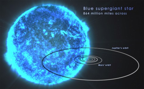 Blue Supergiant