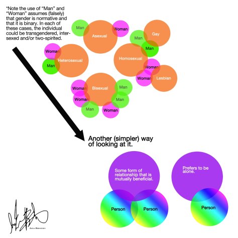 orienting-sexuality-and-gender_50290af3774fd