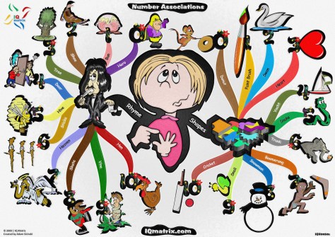 Number-Associations-Mind-Map-2000px