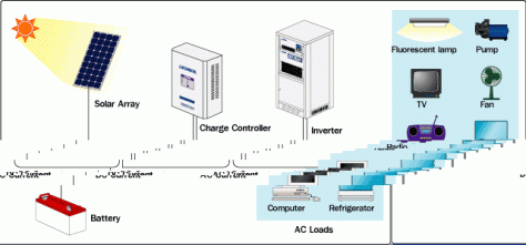 stand_alone_solar_power_system_en