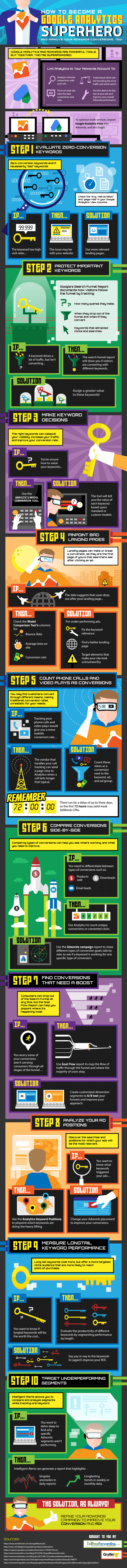 Cómo ser un super héroe de Google Analytics