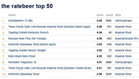 ratebeer_top10
