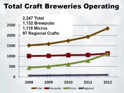 Total-Craft-Breweries-Operating